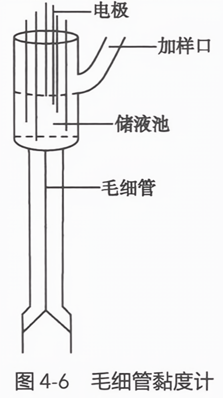 毛细管粘度计，精准测量流体粘度的科学利器，毛细管粘度计，精准测量流体粘度的科学利器