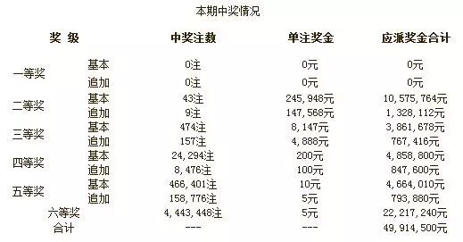 2025年新澳门开奖结果，透视未来彩票市场的变革与机遇，新澳门2025年开奖结果，透视未来彩票市场的变革与机遇