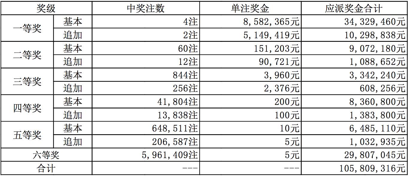 展望2025，未来彩票市场的结果开奖记录与趋势分析，2025年彩票市场，未来开奖记录与趋势的深度剖析