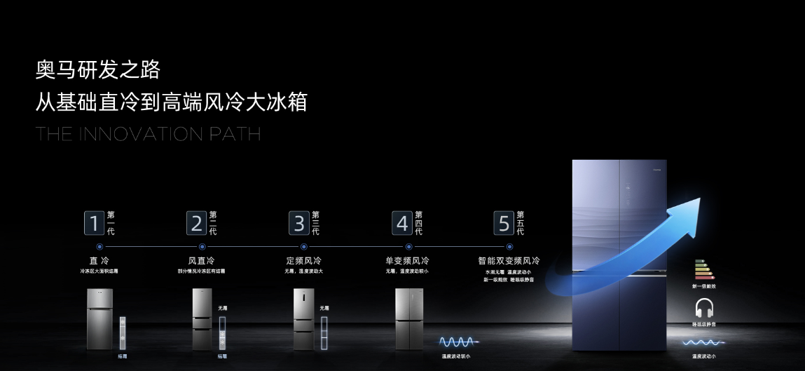 2025奥马最新消息，智能科技引领未来家居新风尚，2025奥马最新动态，智能科技引领未来家居新风尚