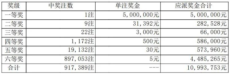 企业介绍 第82页