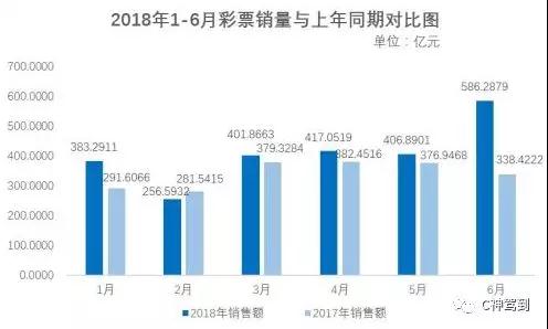 2025年澳彩免费公开资料，未来彩票市场的透明化与智能化趋势，2025年澳彩免费公开资料，透视未来彩票市场的透明化与智能化趋势