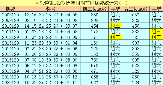 2025年香港历史开奖记录查询表，透视未来彩票文化的数字足迹，2025年香港历史开奖记录查询表，透视未来彩票文化的数字足迹