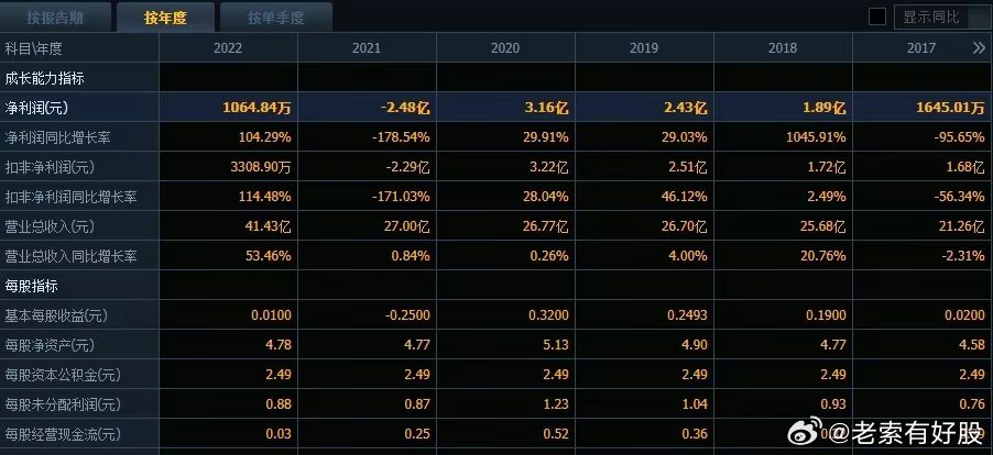 2025新奥历史开奖记录79期，回顾与展望，2025年新奥历史开奖记录第79期，回顾与未来展望