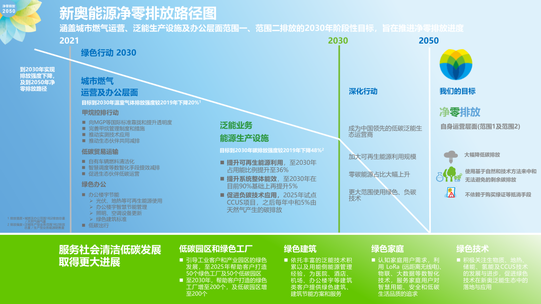 2025新奥，绿色能源的领航者与未来展望，新奥2025，绿色能源的领航者与未来展望