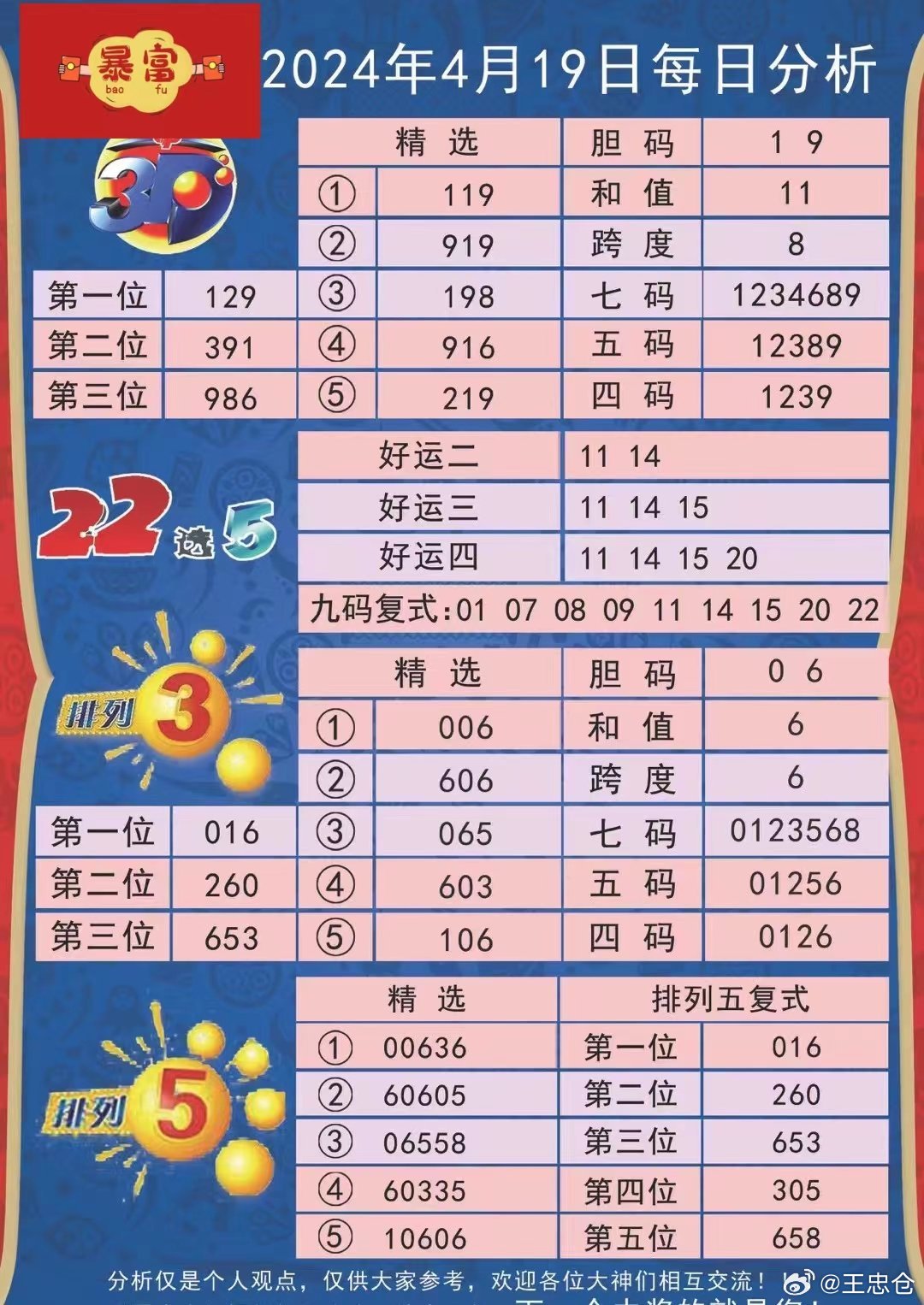 2024年福彩票开奖结果，揭秘未来与幸运的交汇点，2024年福彩开奖揭秘，未来与幸运的交汇点