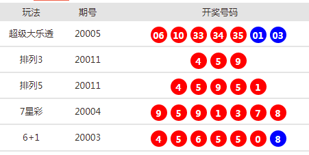 今晚新澳彩开奖结果查询，为何让人看不懂？，新澳彩开奖结果谜一样的解读