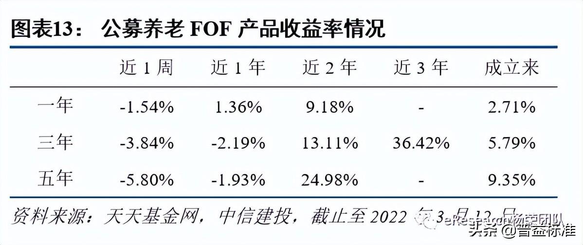 基金理财降费率，投资者福音与市场新动向，基金理财降费率，投资者的新福音与市场新动向