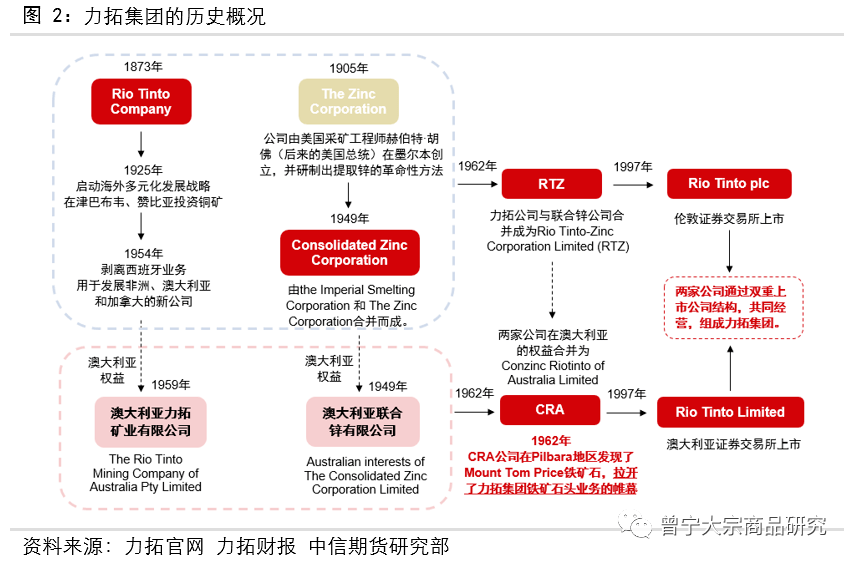 必和必拓的资料大全，全球矿业巨头的深度剖析，全球矿业巨头必和必拓，深度剖析与资料大全