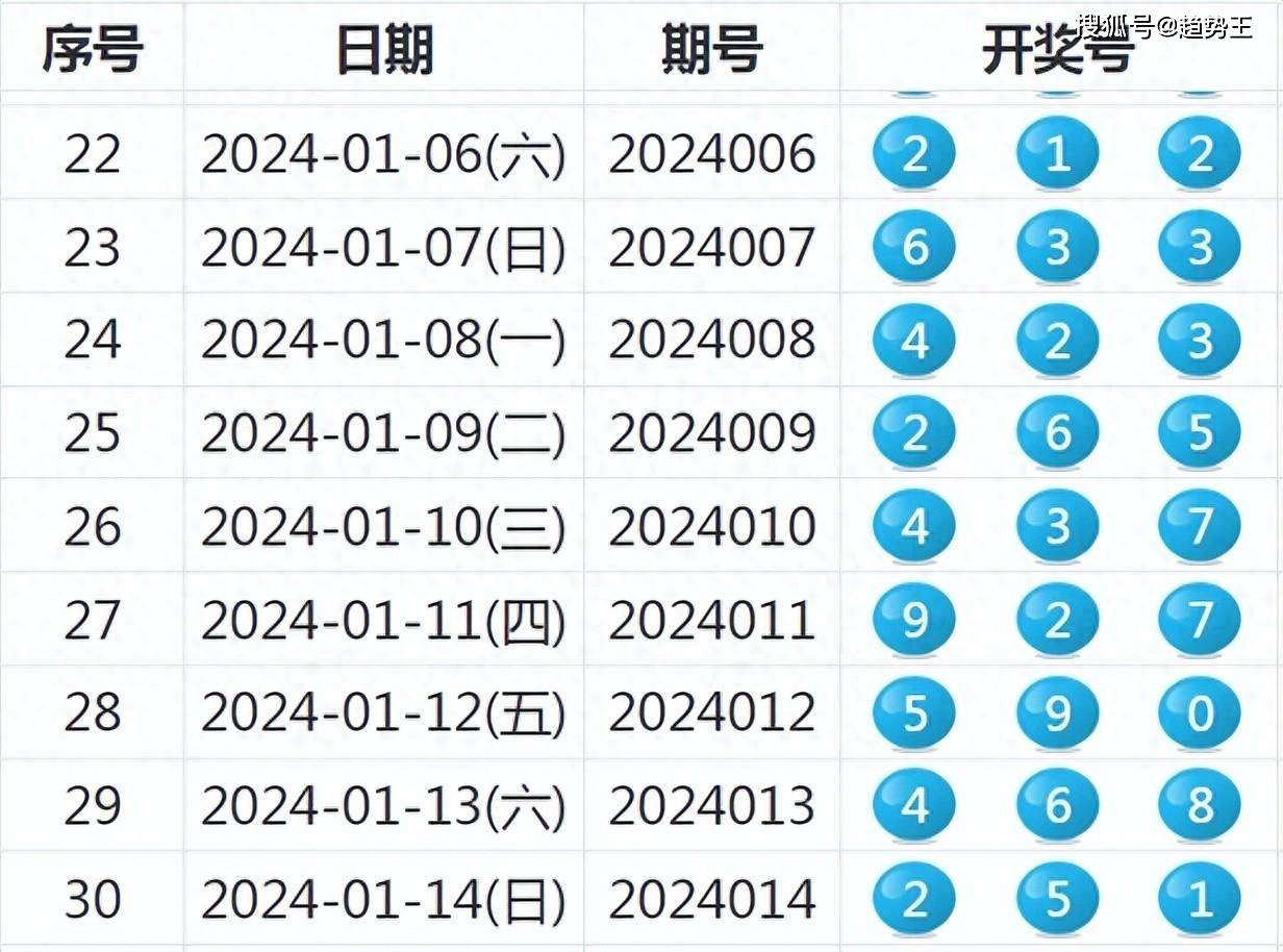 澳门近50期开奖结果深度分析，探寻趋势与规律，澳门近50期开奖结果深度剖析，探寻趋势与规律