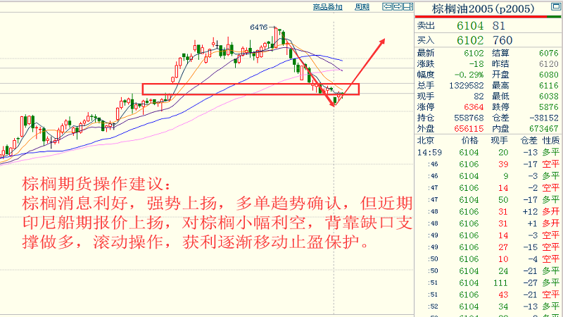 3D开奖结果走势图表综合版，深度解析与未来趋势，3D开奖结果走势图表综合版，深度解析与未来趋势展望