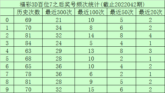 双色球2018043，揭秘历史开奖数据与未来趋势预测，双色球2018043，历史开奖数据揭秘与未来趋势预测