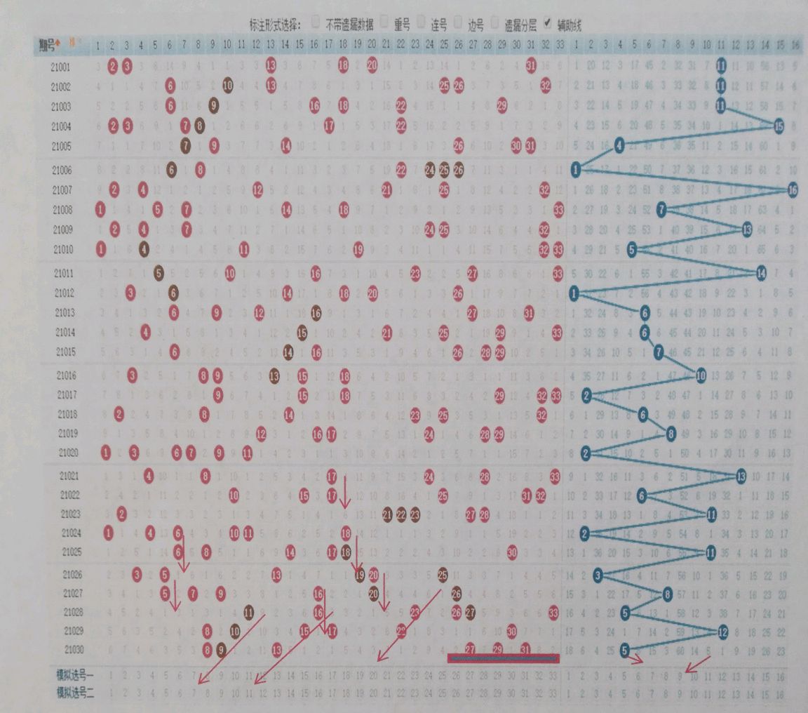 探索双色球走势图，解锁基本走势的秘密，解锁双色球基本走势，探索走势图中的秘密