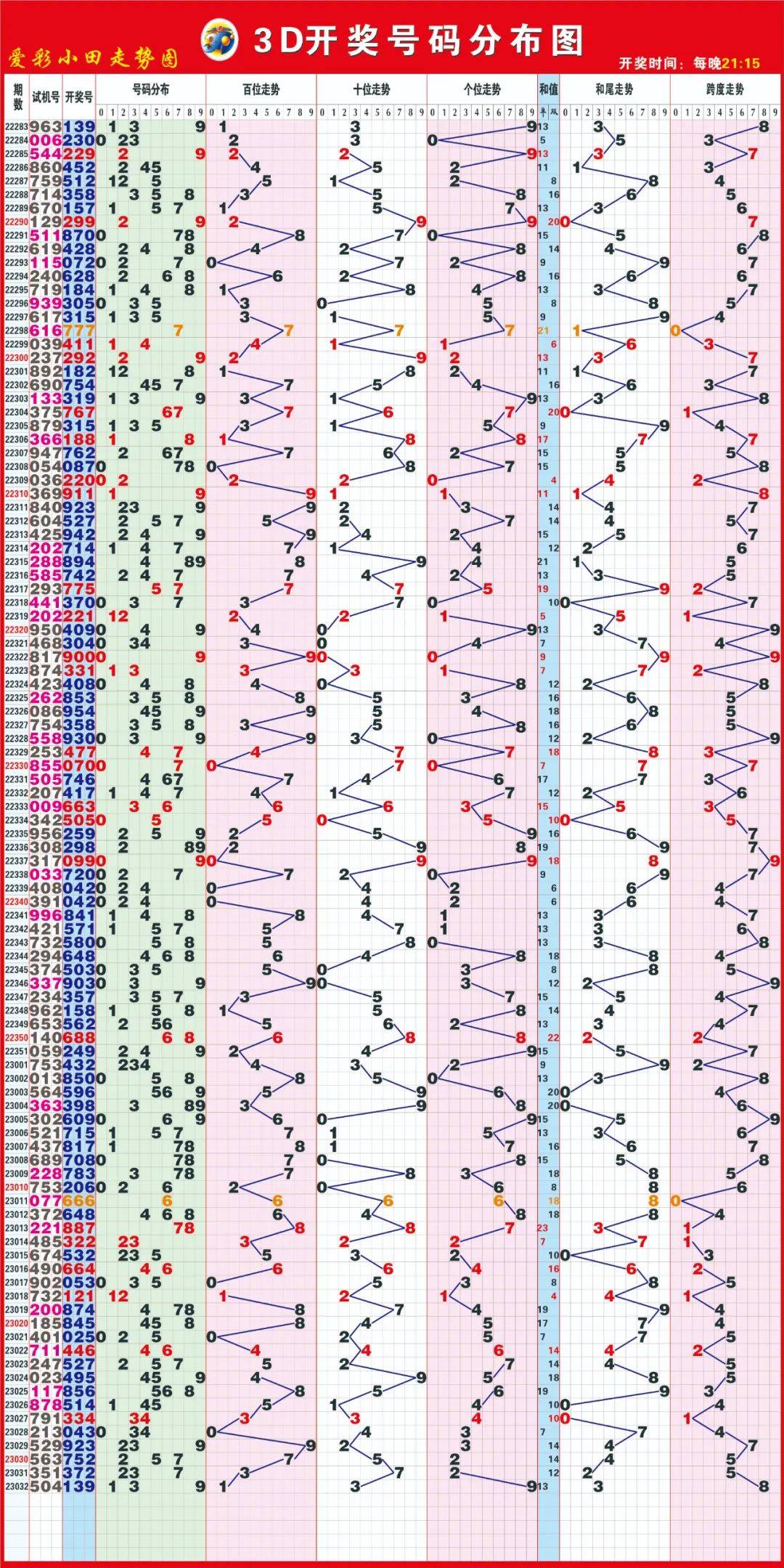 探索3D家彩千禧试机号与金码的奥秘，揭秘3D家彩千禧试机号与金码的奥秘