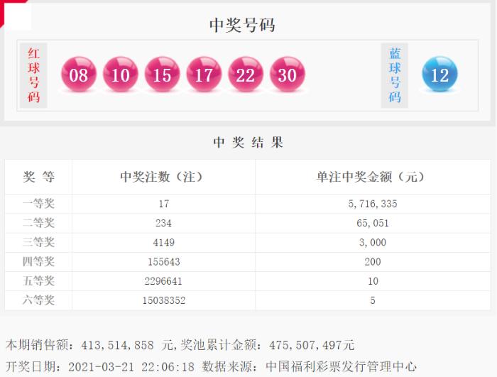 探索双色球，揭秘开奖奖金结果的奥秘，双色球揭秘，探寻开奖奖金背后的奥秘