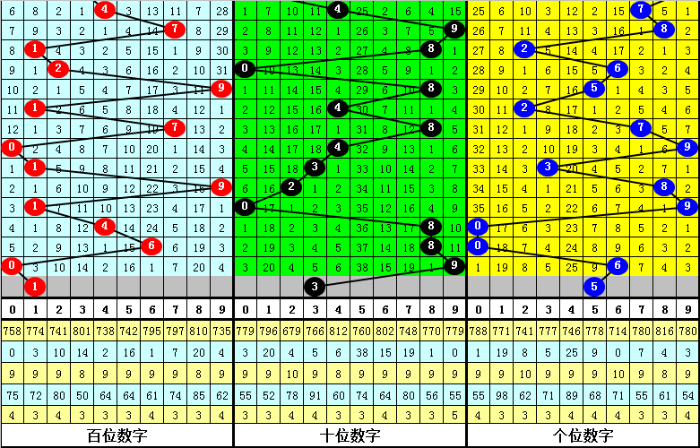 破解中国福彩3D字谜图谜，揭秘数字背后的智慧与乐趣，破解福彩3D，数字背后的智慧与乐趣