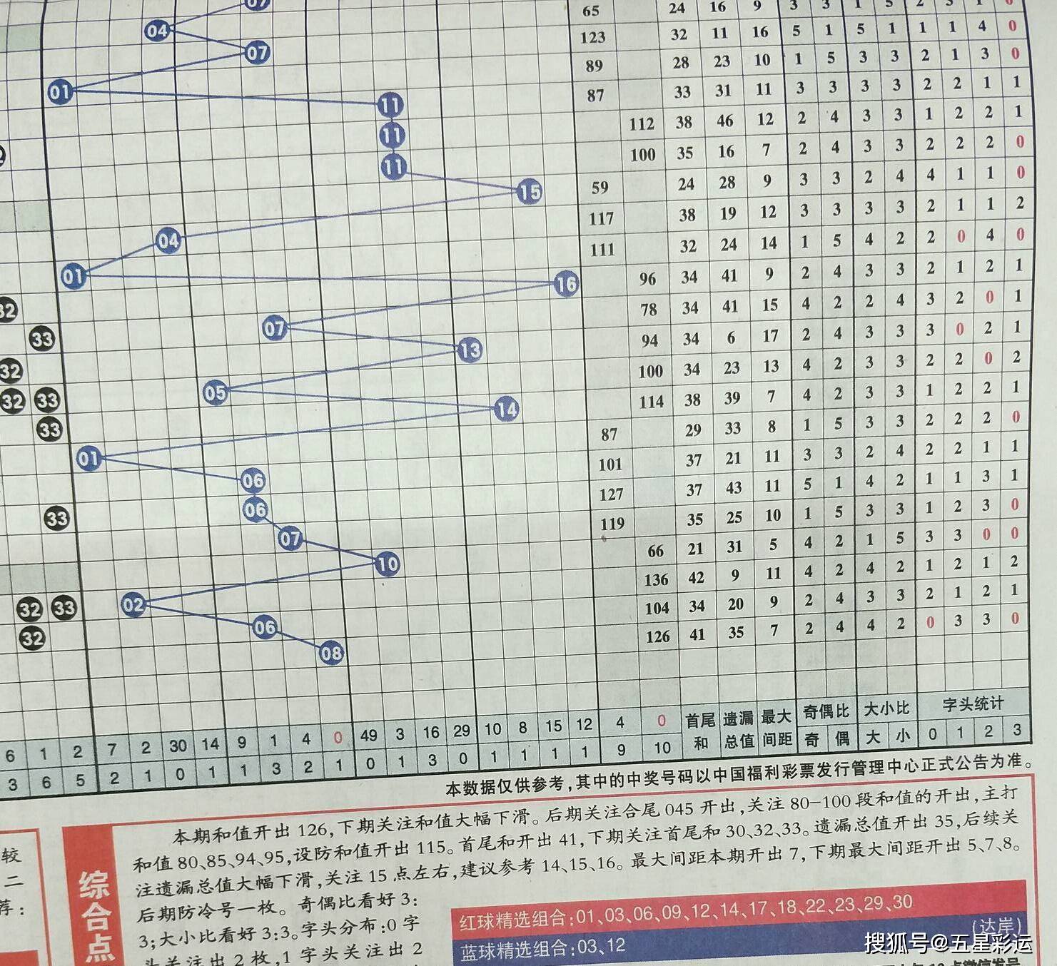 双色球下期预测，科学分析与理性投注的智慧，双色球下期预测，科学分析与理性投注的智慧