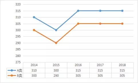 2014年3D走势图，全面解析与回顾，2014年3D走势图，全面解析与回顾