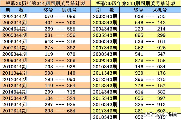 3D彩票，历史上的今天同期开奖回顾与解析，历史上的今天，3D彩票同期开奖回顾与深度解析