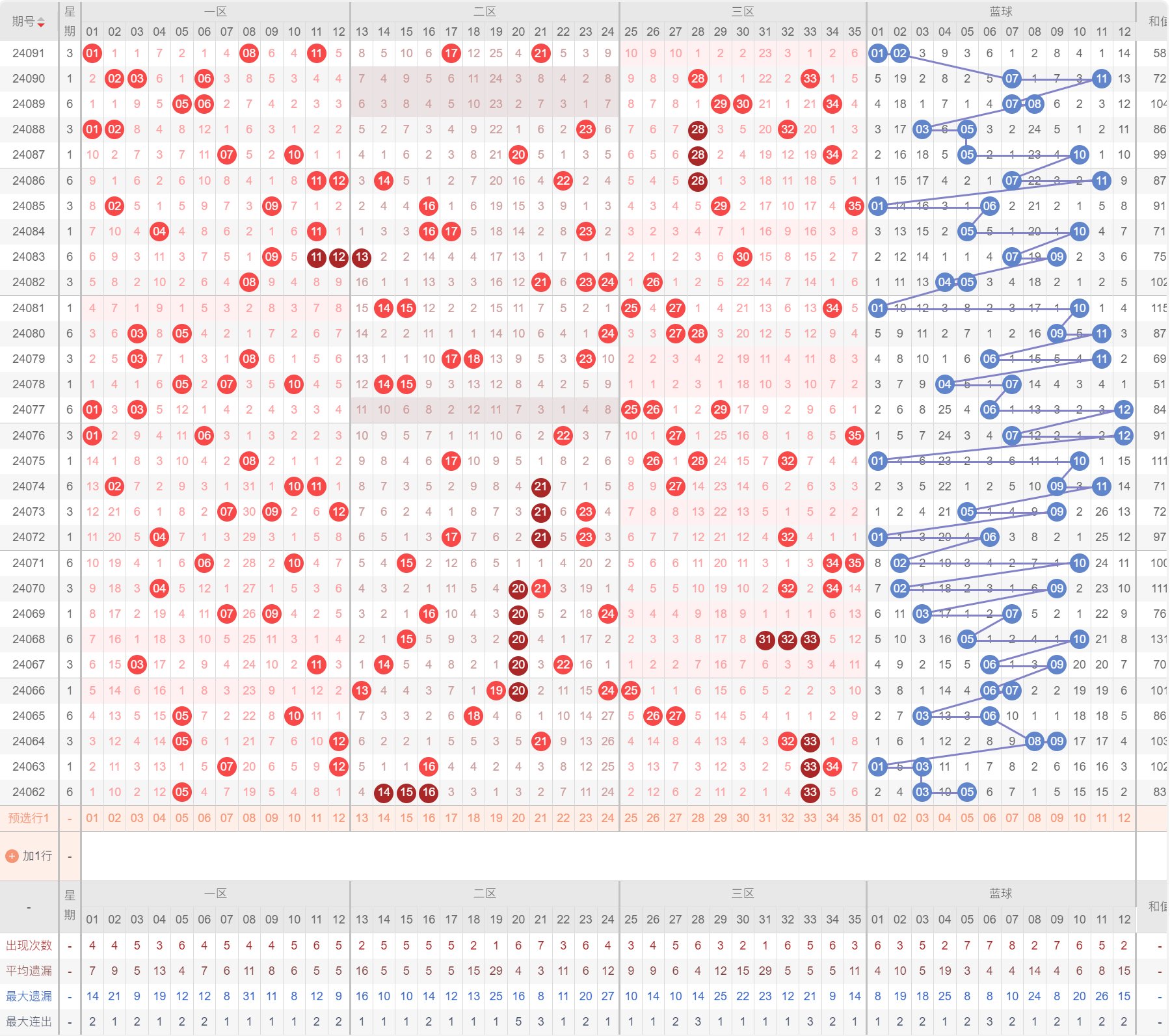 探索大乐透近30期基本走势，数字背后的秘密，揭秘大乐透30期基本走势，数字背后的秘密与规律