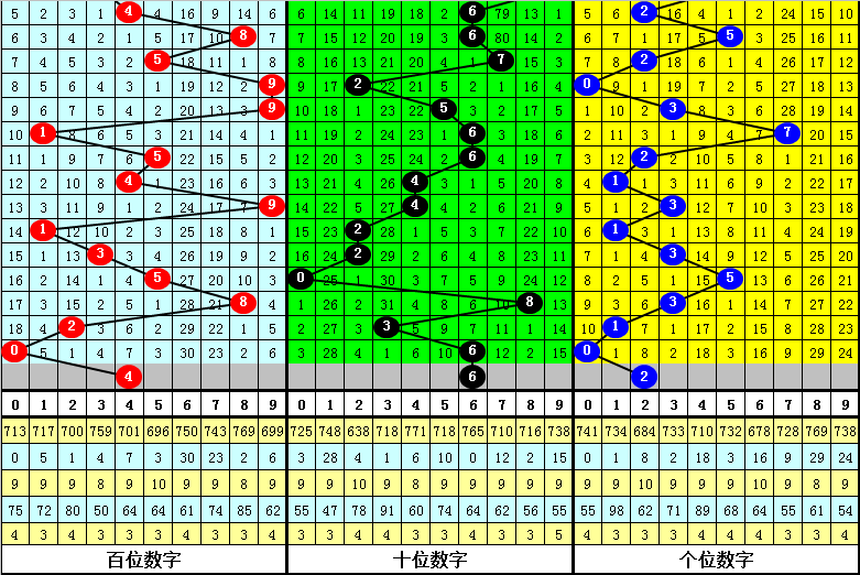 探索体彩31选7，基本走势图与新浪视角下的数字游戏，探索体彩31选7，基本走势图与新浪视角下的数字游戏