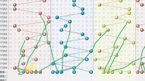 排列三走势图，解码数字游戏的奥秘与策略，解码数字游戏，排列三走势图中的奥秘与策略