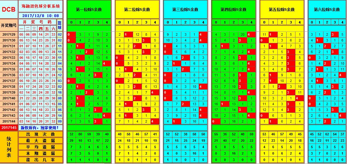 2017年双色球分布图，揭秘彩票背后的数字奥秘，2017年双色球分布图，揭秘彩票背后的数字奥秘