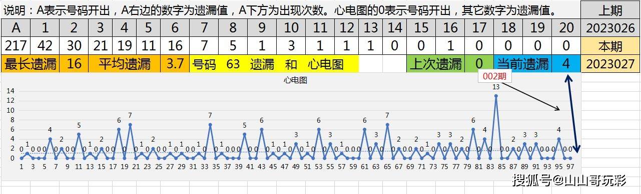 15选5，历史开奖结果中的数字游戏与概率奇观，15选5，历史开奖结果中的数字游戏与概率奇观