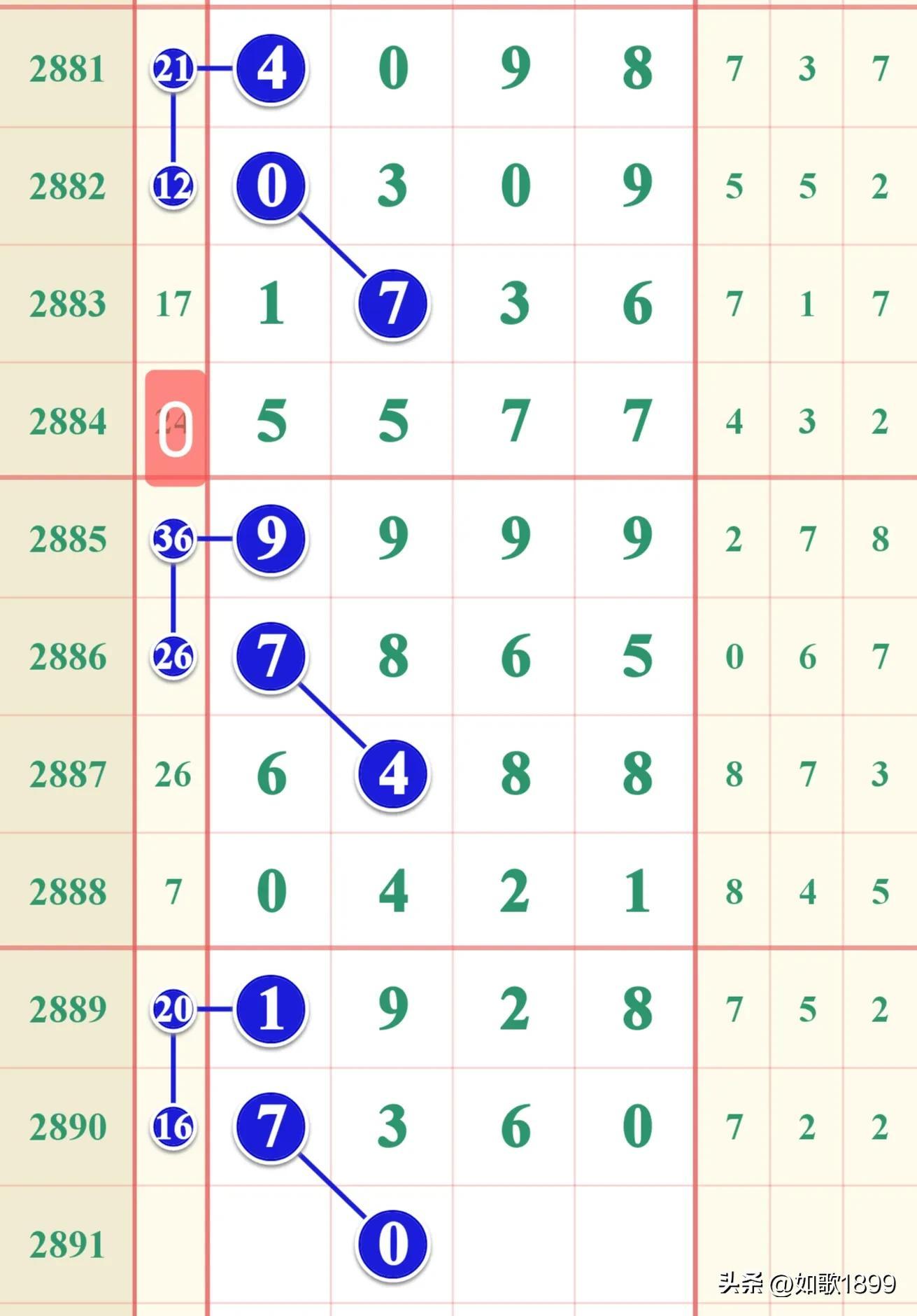 七星彩200期开奖号码走势分析，探寻数字背后的规律与趋势，七星彩200期开奖号码深度解析，探寻数字背后的规律与趋势