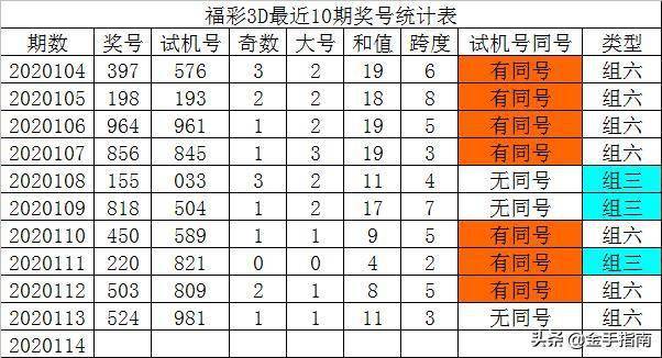 3D试机号对应码查询，解锁彩票购彩新体验的秘密武器，解锁3D试机号对应码，开启彩票购彩新体验的秘密武器