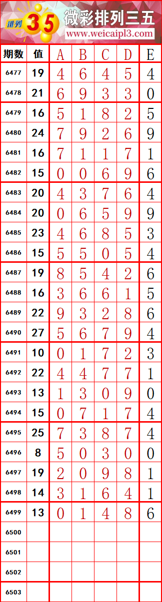 排列五，解析基本走势图（综合版），解析排列五基本走势图，洞悉数字规律，掌握中奖秘诀