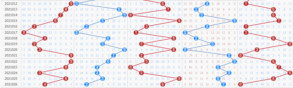 排列三走势分析，专业版带连线图解，专业版带连线图解，解析排列三走势