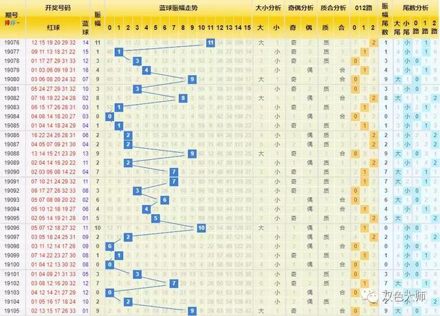 双色球蓝球走势图在新浪平台上的应用与解读，新浪平台上的双色球蓝球走势图应用与深度解读