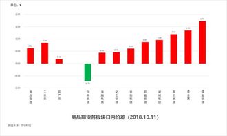 七乐彩500期走势图，揭秘数字背后的奥秘，七乐彩500期走势图，揭秘数字背后的奥秘与规律