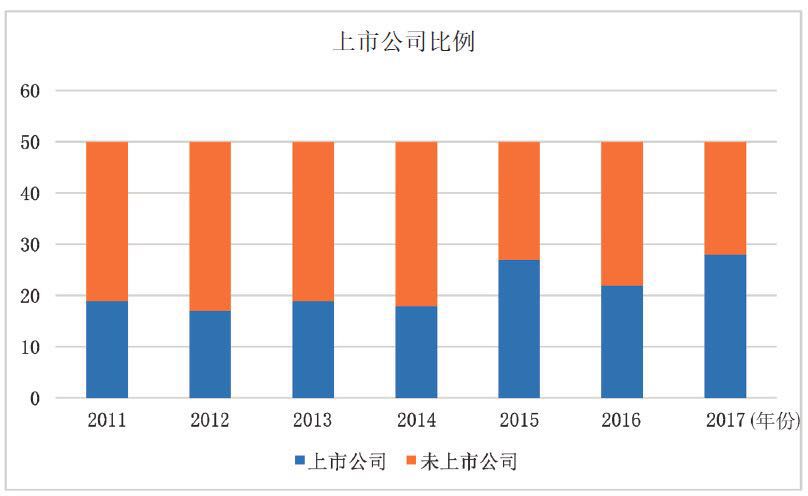 探索双色球走势，200期带连线图的深度剖析，双色球走势深度解析，200期数据与连线图详解