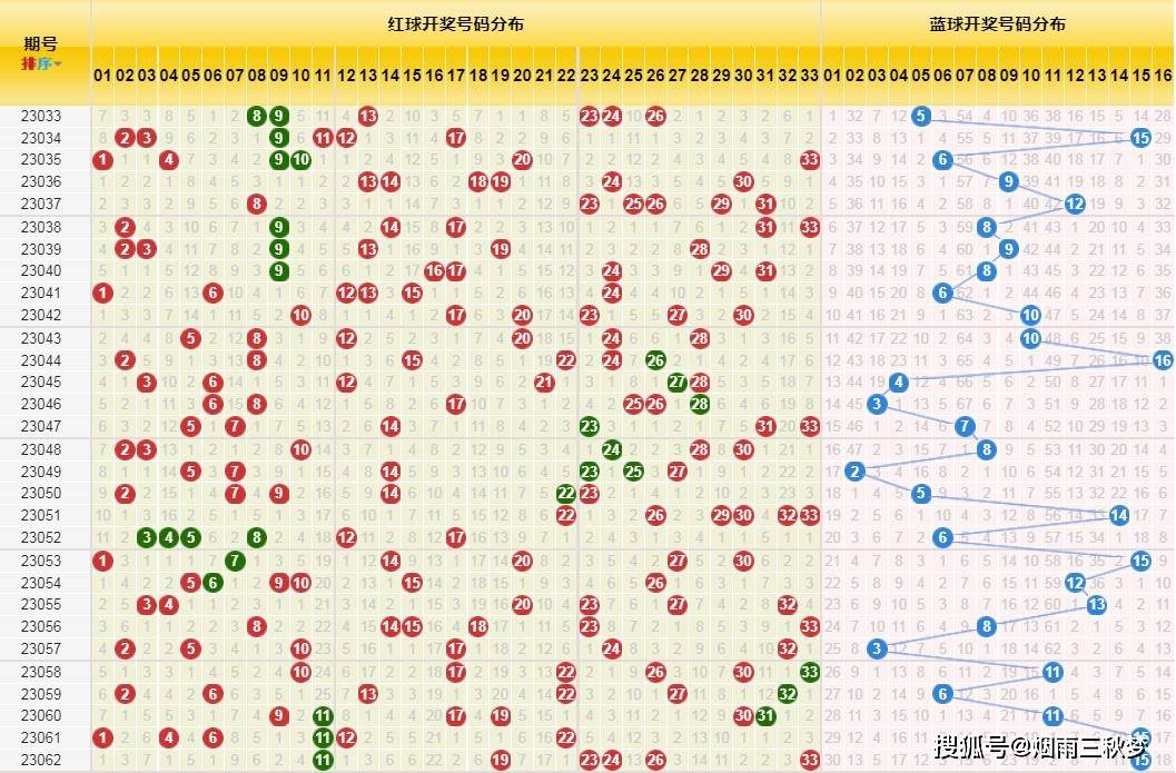 2023年双色球2023012期开奖结果揭晓，幸运数字引领新年好运，2023年双色球2023012期，幸运数字开启新年好运