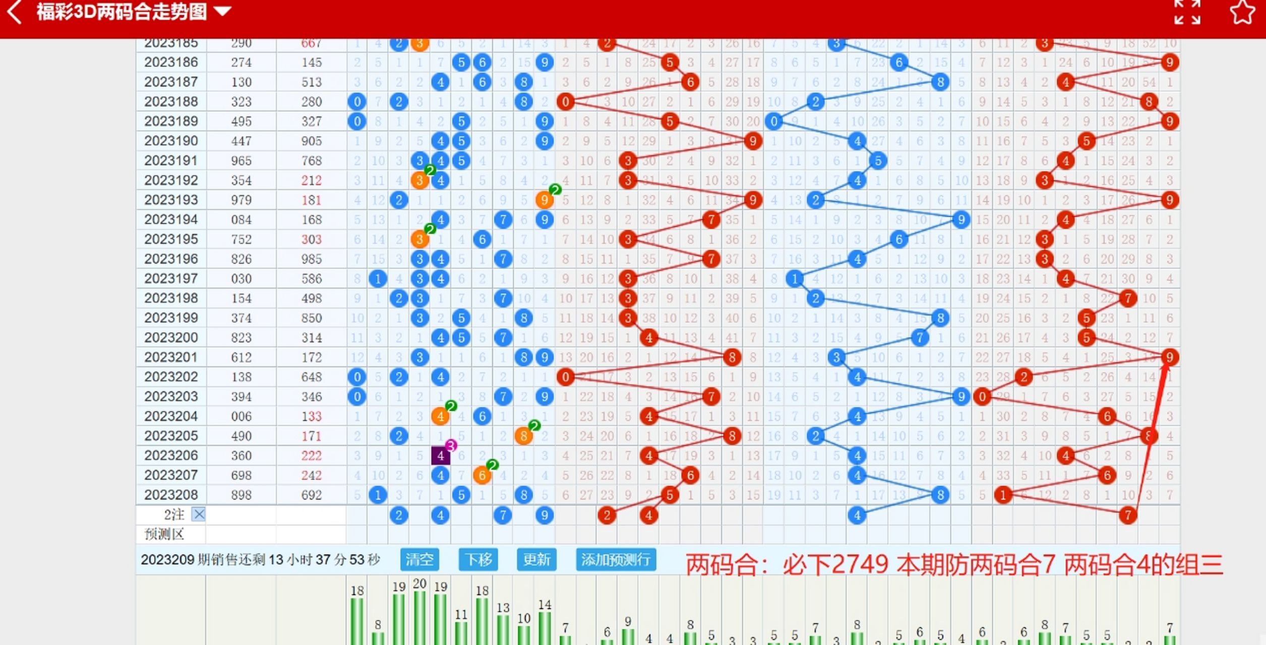 探索未来，3D开奖结果与连线走势图，未来视界，3D开奖结果与连线走势图探索