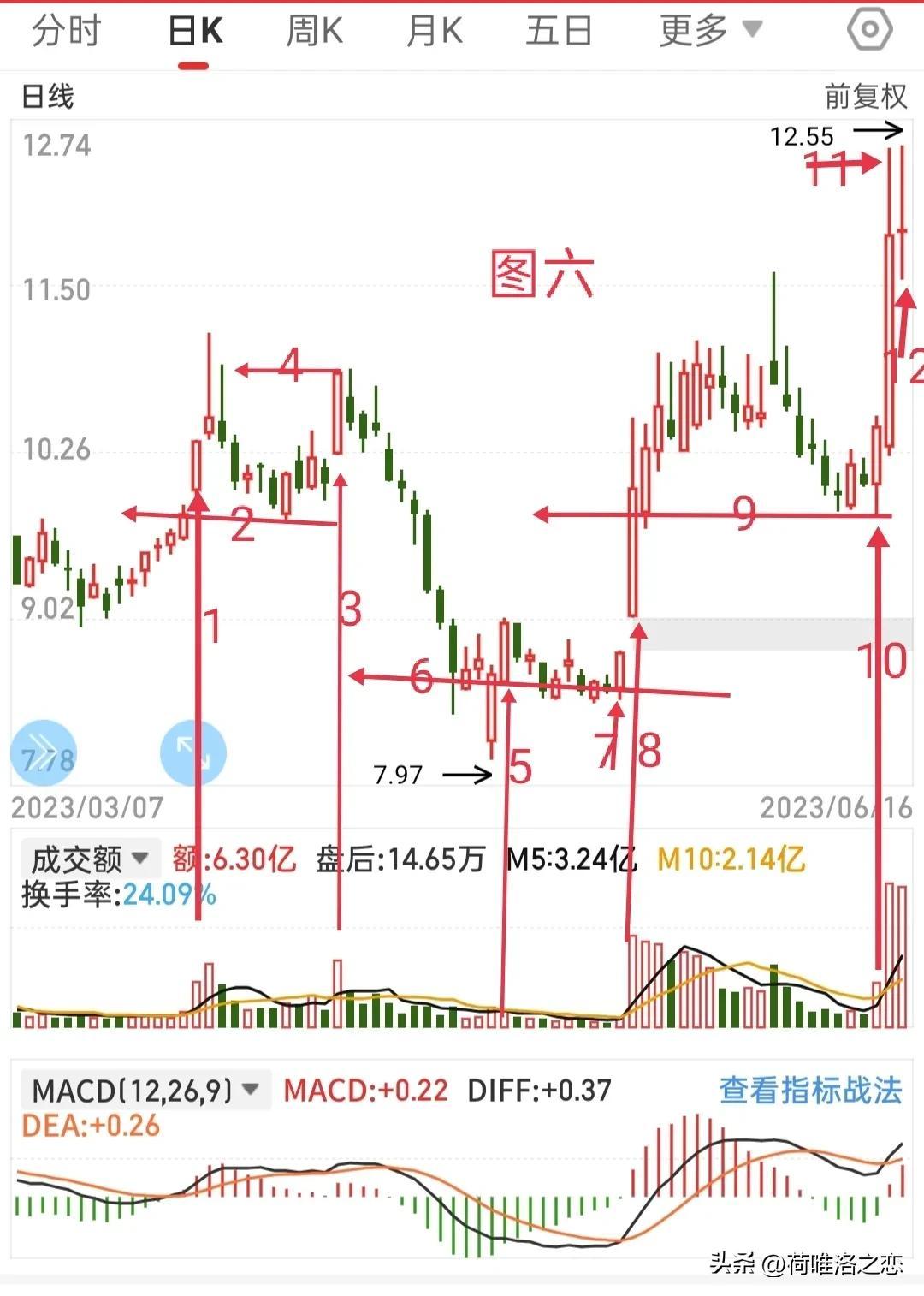 快乐8最近100期走势图，解码数字背后的秘密，解码快乐8最近100期走势图，数字背后的秘密与趋势分析