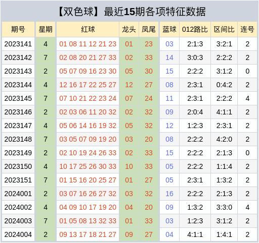 福彩跨度走势图，揭秘数字背后的连环奥秘，福彩跨度走势图，揭秘数字背后的连环奥秘