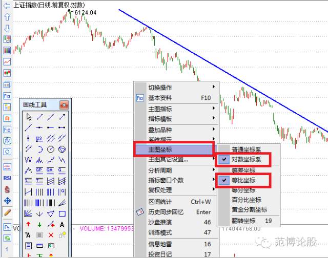 探索双色球，揭秘走势图与走势图表中的奥秘，双色球走势图与走势图表，揭秘背后的奥秘