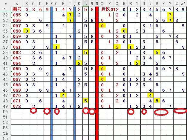 3D和值尾走势图100期，深度解析与策略应用，深度解析与策略应用，3D和值尾走势图100期