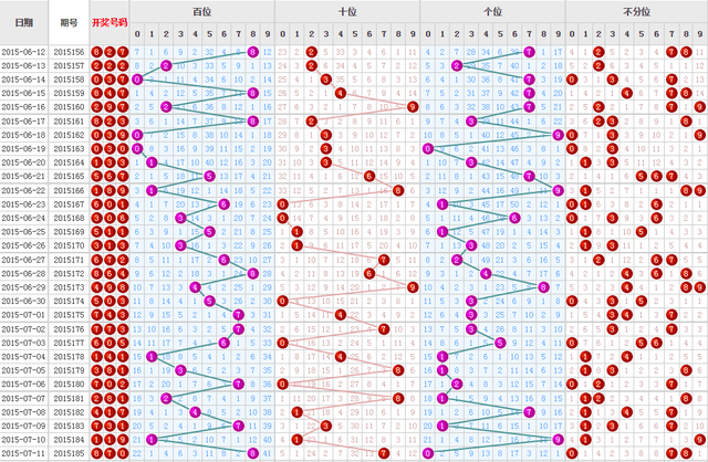 3D百位走势图，彩经网上的数字艺术与策略分析，3D百位走势图，彩经网上的数字艺术与策略分析