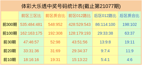 探索双色球最新走势，近100期数据分析与预测，双色球最新走势探索，近100期数据分析与未来预测