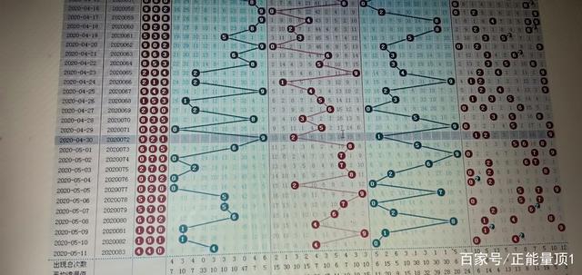 福彩3D走势图与和值尾，解锁数字彩票的奥秘，解锁数字彩票的奥秘，福彩3D走势图与和值尾分析