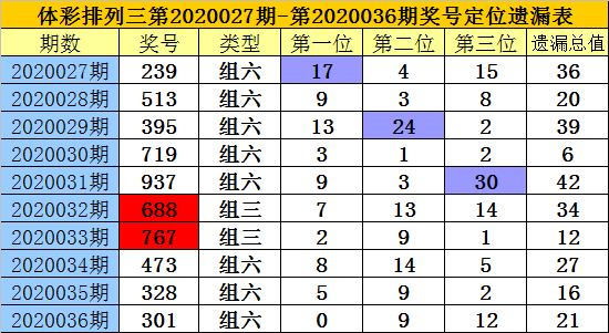 排列三今日开奖揭秘，17500的数字魅力与选号策略，揭秘排列三今日开奖，17500的数字魅力与选号策略