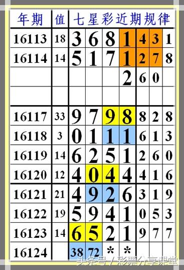七星彩万能公式表，解锁数字彩票的奥秘，解锁数字彩票奥秘，七星彩万能公式表