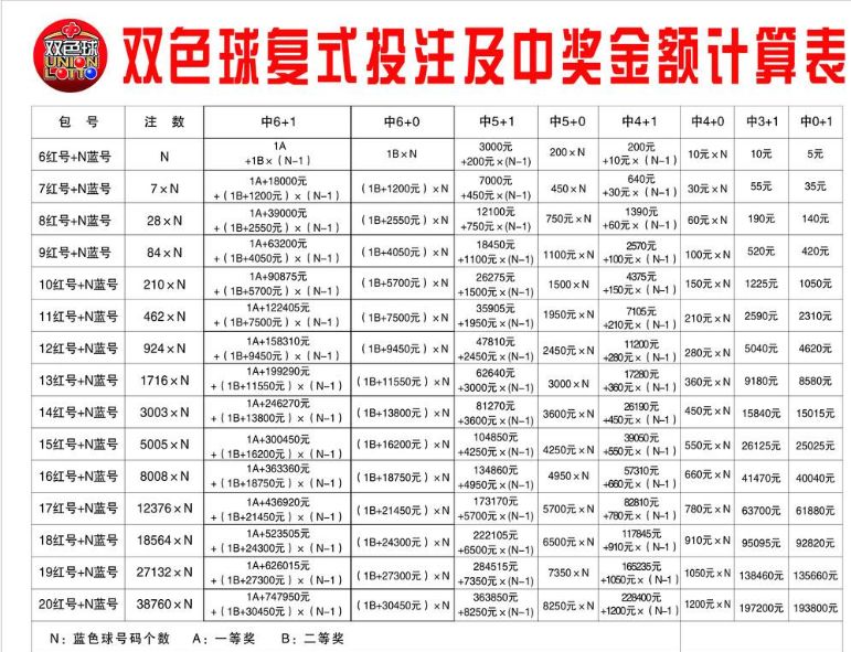 2020060期双色球开奖结果，梦想与幸运的碰撞，双色球2020060期开奖，梦想与幸运的璀璨碰撞