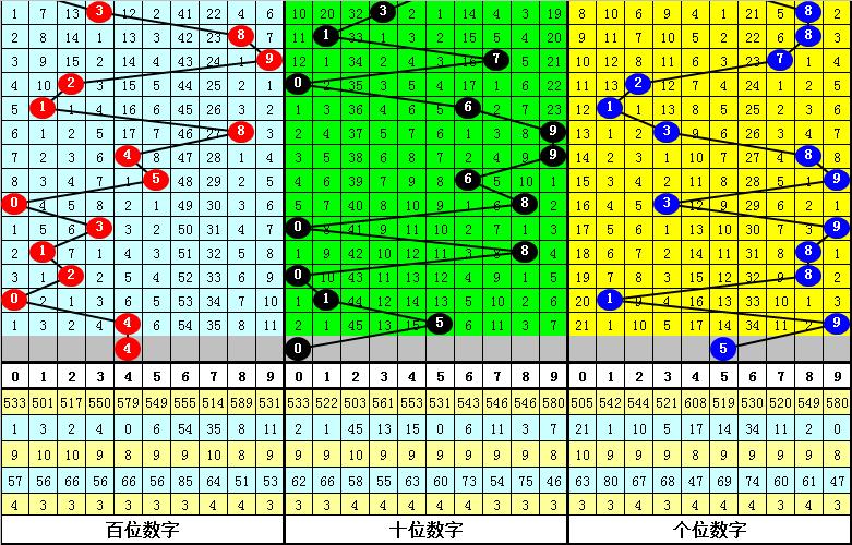 排列五预测，科学方法与理性分析的完美结合，科学方法与理性分析，完美结合于排列五预测