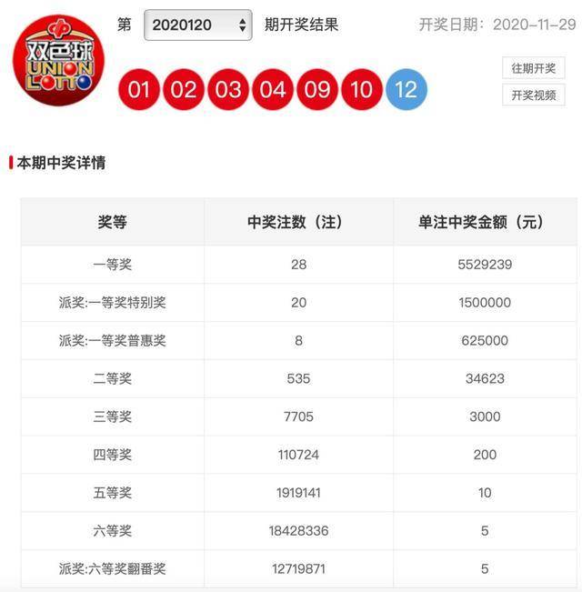 2012年双色球2012128期开奖结果揭晓，梦想与幸运的碰撞，2012128期双色球开奖揭晓，梦想与幸运的璀璨碰撞