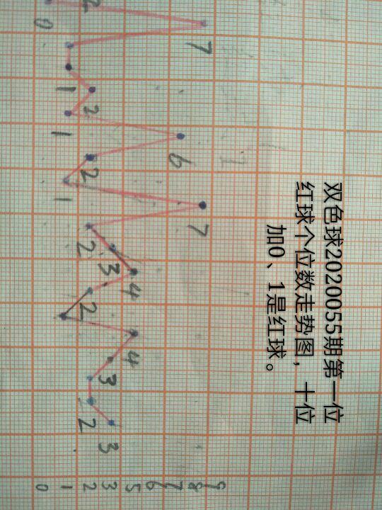 2020055期双色球开奖结果揭晓，梦想与幸运的碰撞，双色球2020055期开奖揭晓，梦想与幸运的碰撞